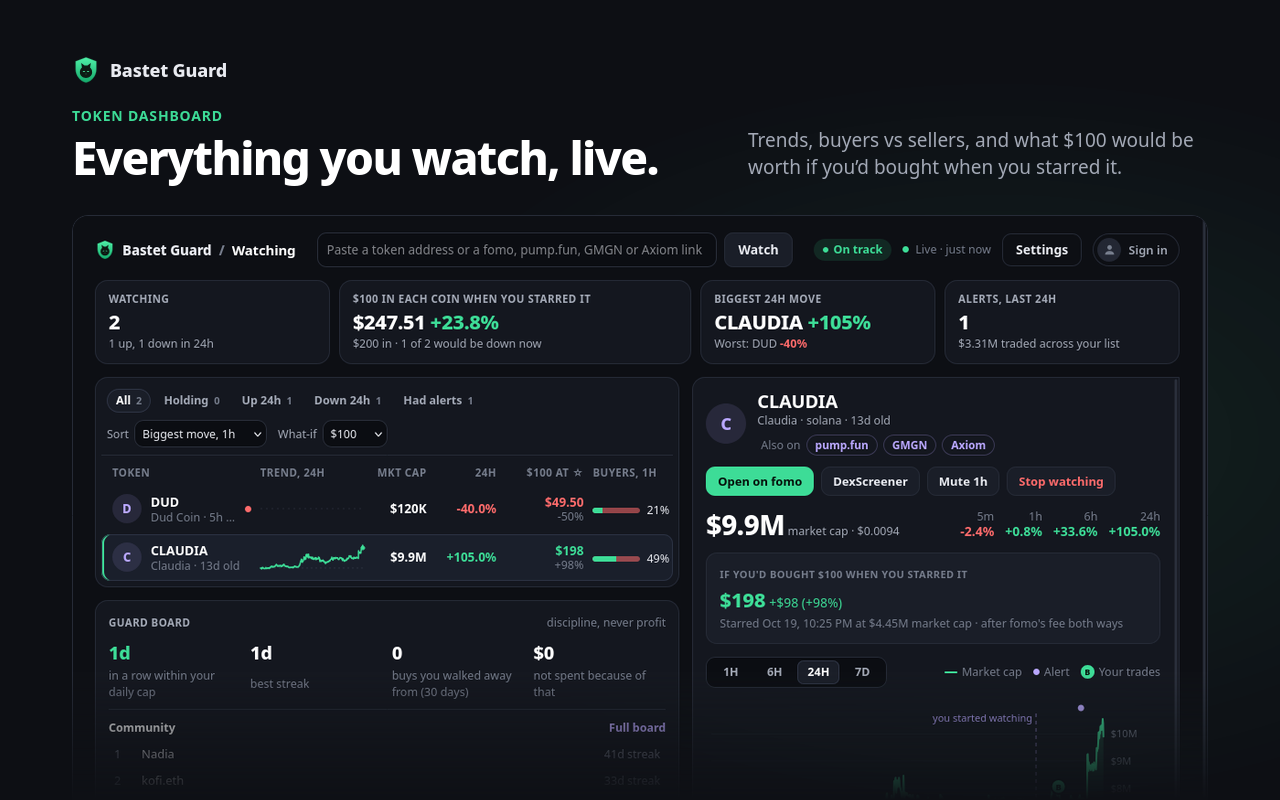 The token dashboard: every coin you watch with its trend, market cap, and what $100 would be worth if you'd bought when you starred it.